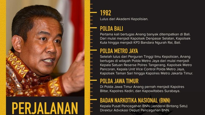 Komjen Anang: Keberhasilan Tugas Harus Diimbangi Kerjasama Baik dengan KPK