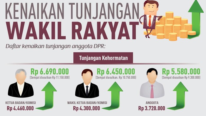 Formappi: Tolak Kenaikan Tunjangan Anggota DPR!