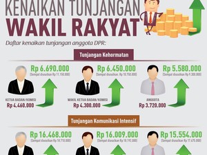 Formappi: Tolak Kenaikan Tunjangan Anggota DPR!