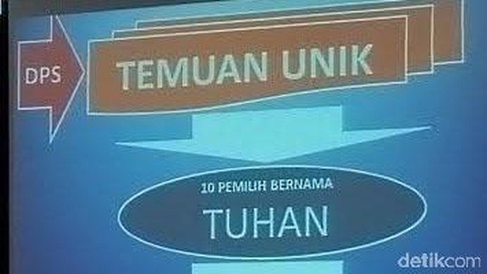 10 Tuhan akan Ikut Coblosan Pilkada Jember