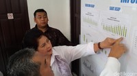 Menkes Nila meninjau data yang ada di Puskesmas Pahandut. Data menunjukkan bahwa selain kejadian infeksi saluran napas akut (ISPA), diare juga menjadi masalah karena kualitas air yang tak bagus selama musim kemarau ini. (Foto: Firdaus/detikHealth)