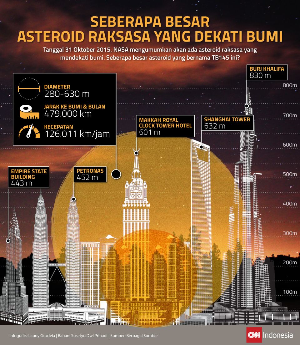 Infografis Asteroid Raksasa