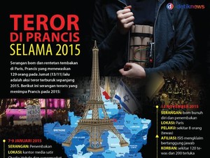 Ini Rentetan Teror di Prancis Selama 2015