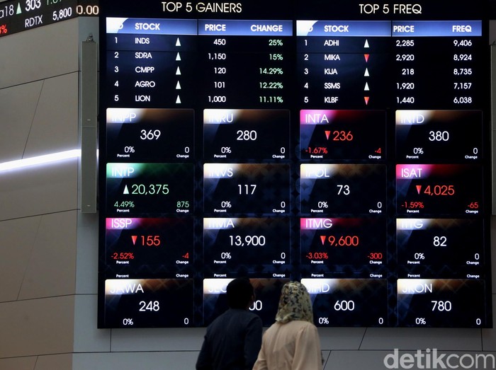 Demo 4 November Bikin Ketidakpastian Bagi Investor