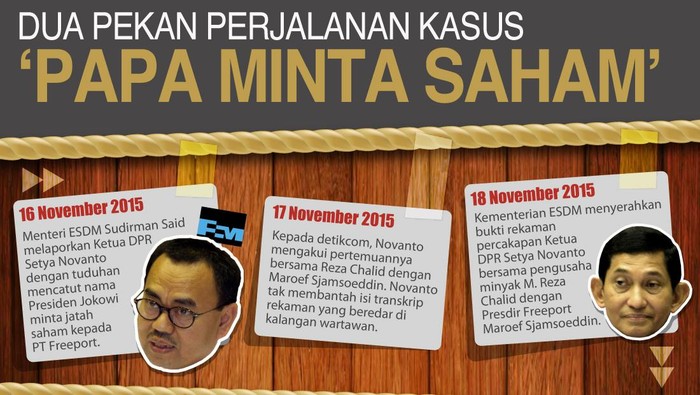 Tak Hanya Mundur dari Ketua DPR, Novanto Juga Harus Dipecat!