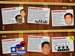 Tak Hanya Mundur dari Ketua DPR, Novanto Juga Harus Dipecat!