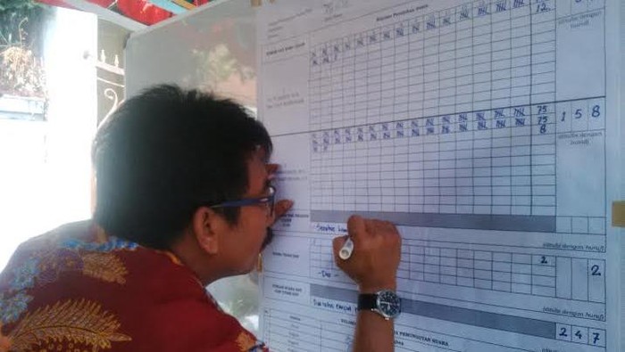Suara Rasiyo Kalah di Kandangnya Sendiri