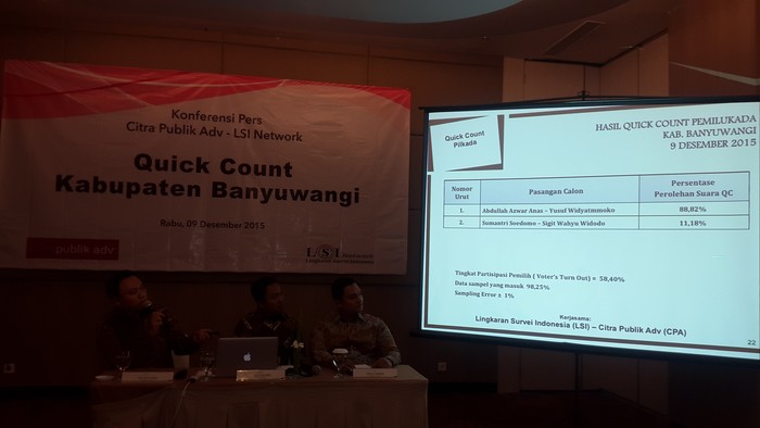 Menang Telak 88,8% Suara, Anas Kembali Pimpin Banyuwangi