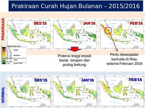 Setelah El Nino, Waspada La Nina di 2016!