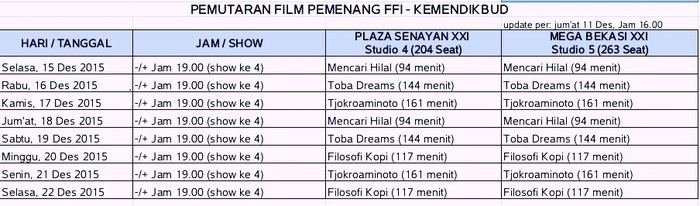Kemendikbud Gelar Nonton Film FFI Gratis di Bioskop Hingga 22 Desember