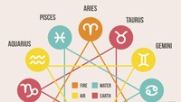 Ramalan Zodiak 18 Mei: Aries Fokus Pada Planning, Taurus Kebutuhan Tinggi