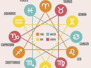 Ramalan Zodiak 19 Agustus: Cancer Waspada Persaingan, Leo Jangan Bimbang
