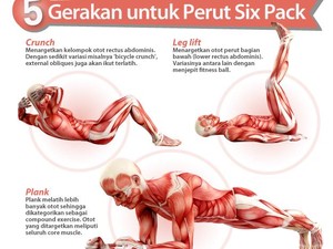 Infografis: 5 Gerakan untuk Membuat Perut Sixpack