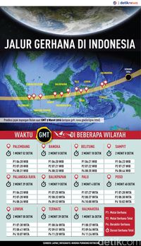 Gambar Takjub Penampakan Gerhana Matahari Luar Angkasa Gambar Ekspresi ...