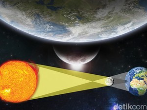 Komunitas Langit Selatan, Memburu Gerhana Matahari Total Hingga Halmahera