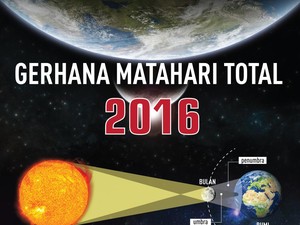 Yang Terjadi Ketika Gerhana Matahari Total