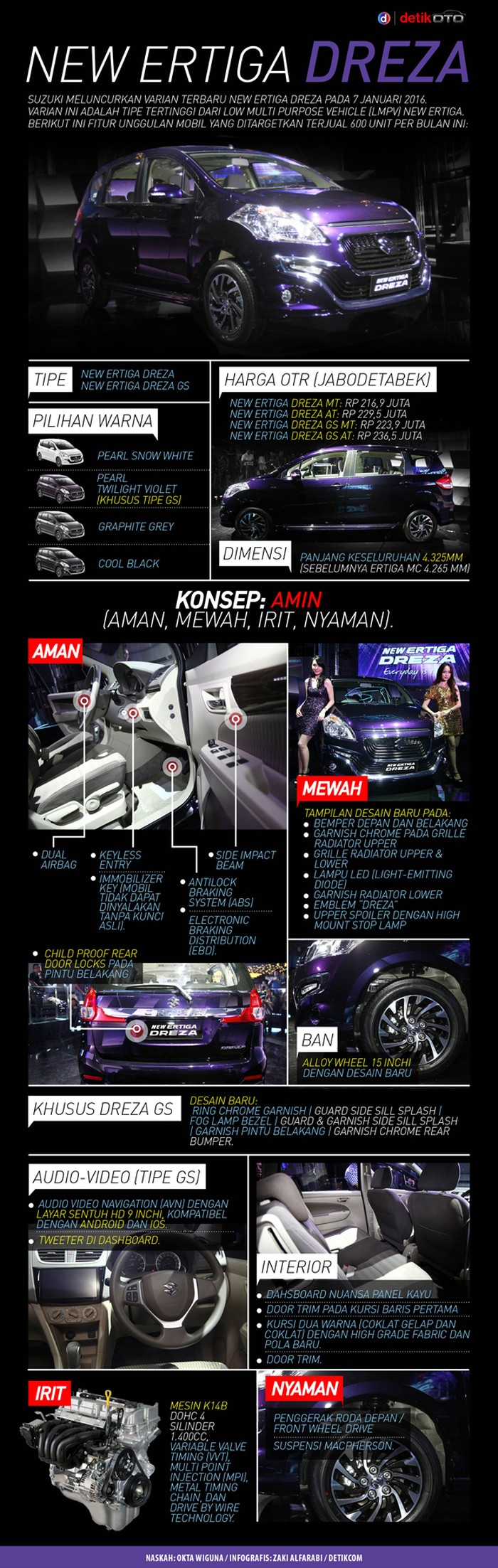 Kasta Tertinggi Suzuki Ertiga