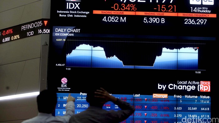Indeks Harga Saham Gabungan (IHSG) hingga penutupan perdagangan hari ini konsisten bergerak di teritori negatif berbarengan dengan ledakan yang terjadi di Sarinah, Thamrin, Jakarta pusat, siang tadi. Rachman Haryanto/detikcom.