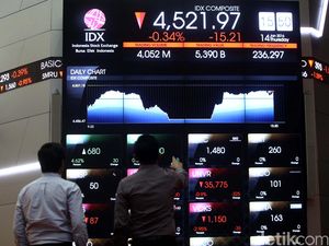 Rupiah Babak Belur, IHSG Terjun Bebas (Lagi) 5%