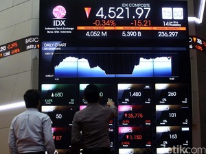 Menguat Sendirian, IHSG Ditutup Melonjak 9% ke 4.316