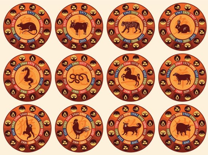 Chinese Zodiac Set