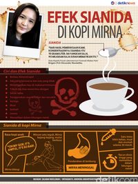 Efek Mengerikan Sianida Di Kopi Mirna