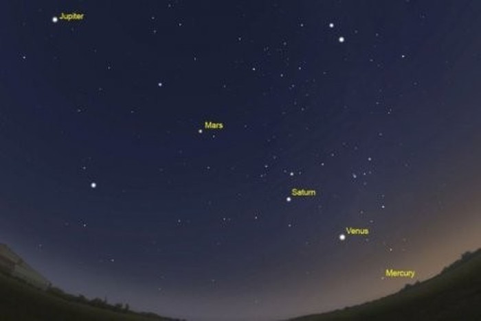 Lima planet sejajar