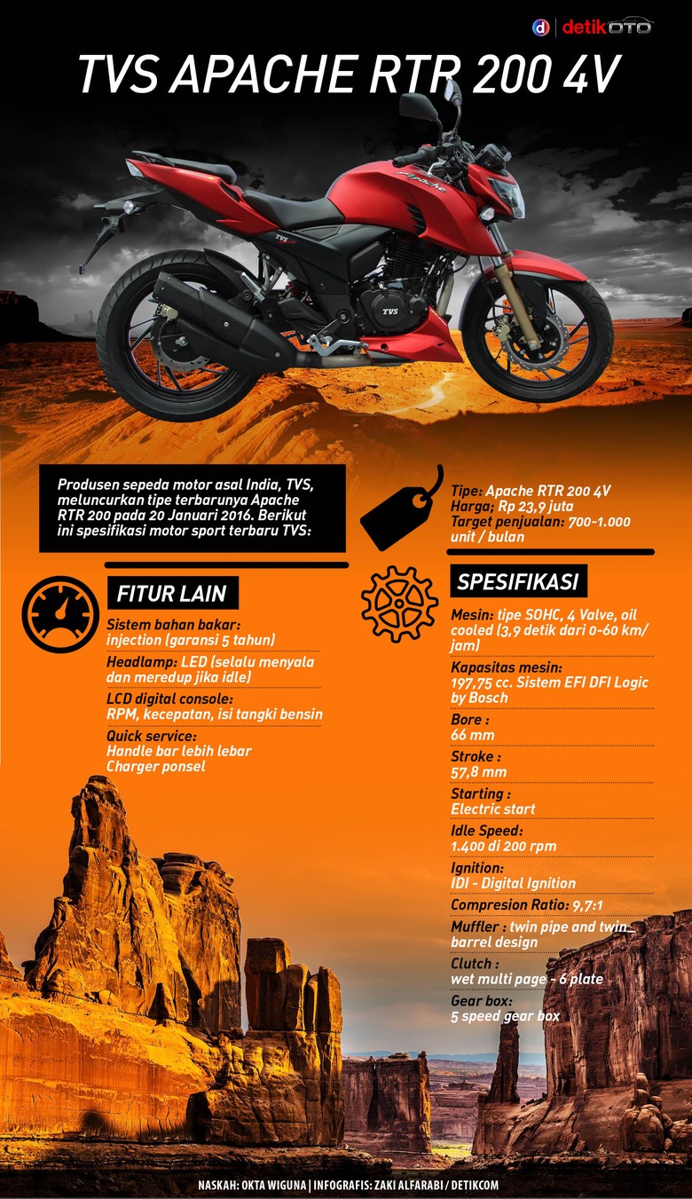 Fitur Dan Spesifikasi TVS Apache RTR 200 4V