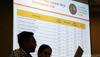 Tampak memaparkan hasil survei  yakni peneliti CSIS Arya Fernandes (kiri) dan Direktur Eksekutif CSIS Philips J.Vermonte.