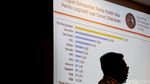 Survei CSIS Tempatkan Ahok dengan Elektabilitas Tertinggi
