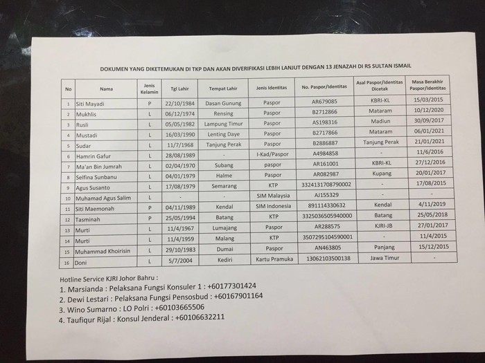 Ini Data 16 WNI yang Kapalnya Tenggelam di Malaysia, 3 Masih Dicari
