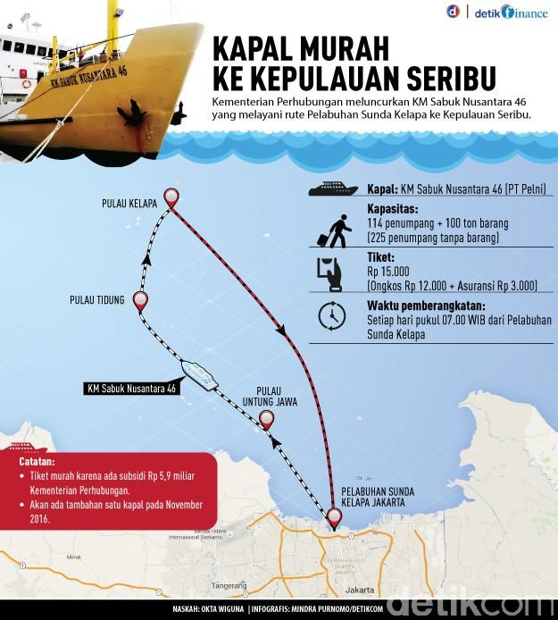 Asyik Jalan jalan ke Kepulauan Seribu Kini Cuma Bayar Rp Asyik Jalan jalan ke Kepulauan Seribu Kini Cuma Bayar Rp