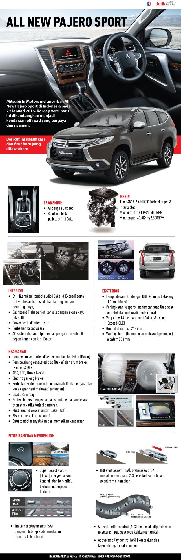 Kenapa Tidak Ada Mesin Bensin V6 Di All New Pajero Mitsubishi