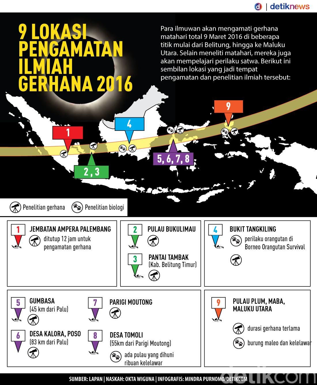 Begini Pengaruh Gerhana Matahari Pada Perilaku Hewan