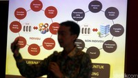 Penguatan bisnis ini diharapkan dapat meningkatkan pertumbuhan dana murah dan pendapatan serta peningkatan standar pelayanan CIMB Niaga bagi seluruh nasabah di segmen ini.