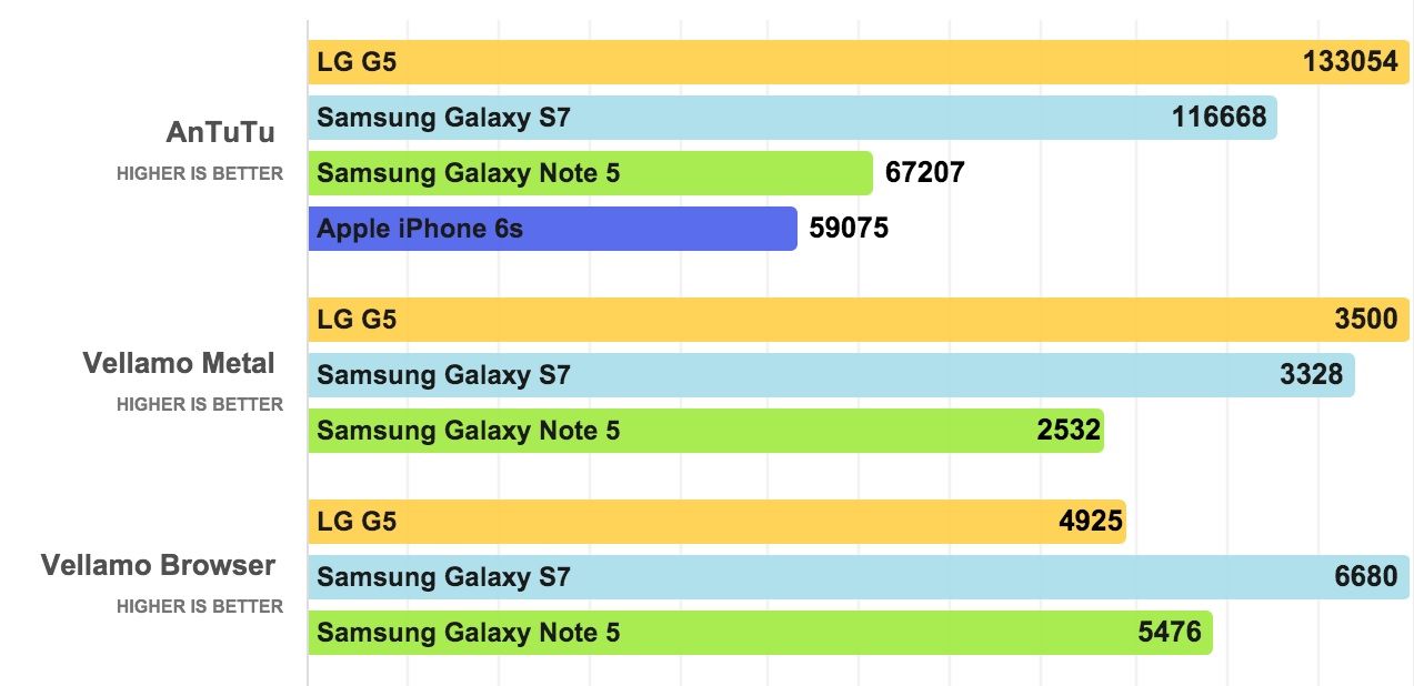 Ан туту. Galaxy a51 ANTUTU. Samsung a51 тест антуту. LG g5 Benchmark. LG g5 ANTUTU.