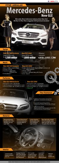 Tahun Ini Tahunnya SUV untuk Mercy