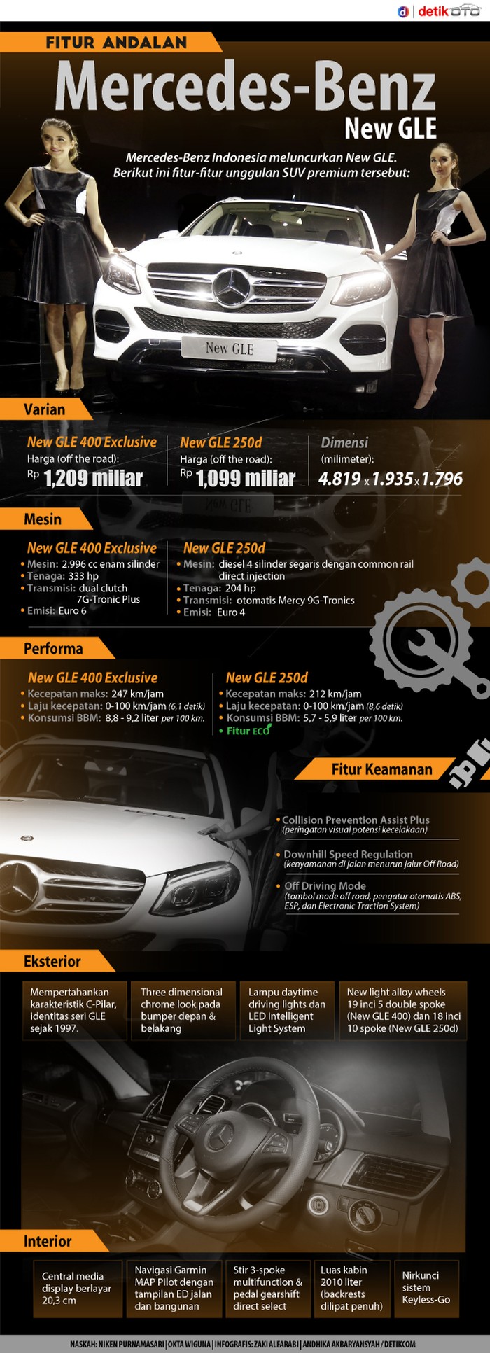 SUV Mewah Anyar Mercy GLE