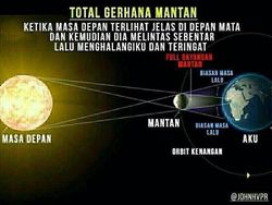 Netizen Asah Kreativitas Bikin Meme Gerhana Matahari