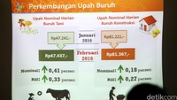 Tabel menunjukkan kenaikan upah buruh tani dan kuli bangunan.