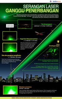 Laser Hijau, Mainan Berbahaya Yang Bisa 'Menembak' Hingga 5 Km