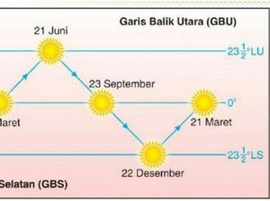 Equinox Bukan Momok