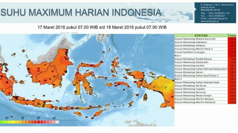 Besok Indonesia Alami Fenomena Equinox, Apa itu? Besok Indonesia Alami Fenomena Equinox, Apa itu?