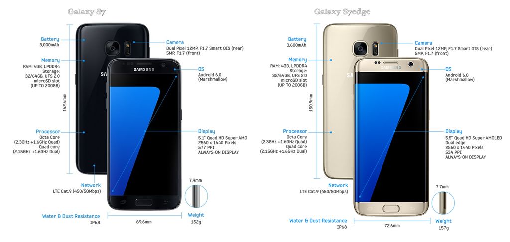 Menguliti Inovasi Galaxy S7 Sampai Jeroan Terdalam