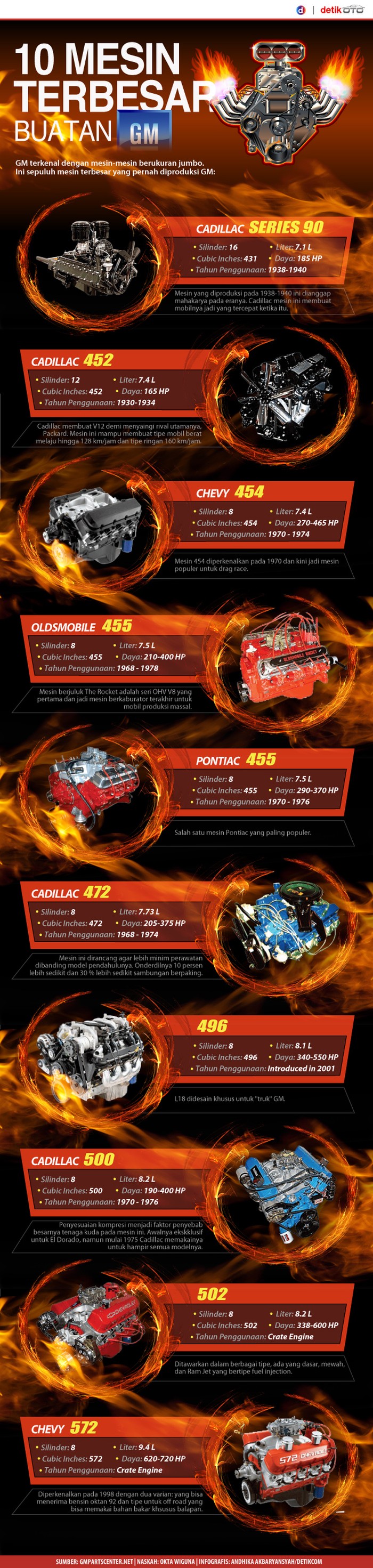 10 Mesin cc Besar GM yang Legendaris