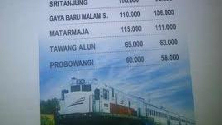 Ini Tujuh Kereta Di Daop 8 Surabaya Yang Harga Tiketnya Turun