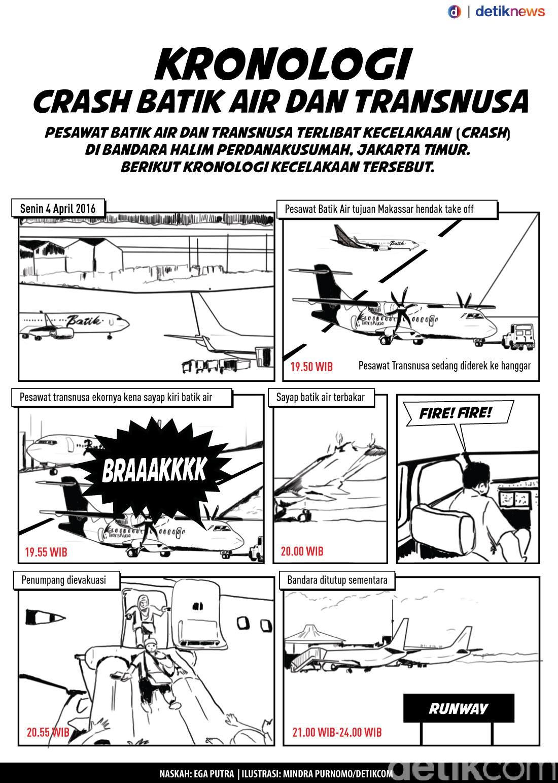 Izin Pilot Dan Staf Bandara Saat Kecelakaan Batik Air Trans Nusa