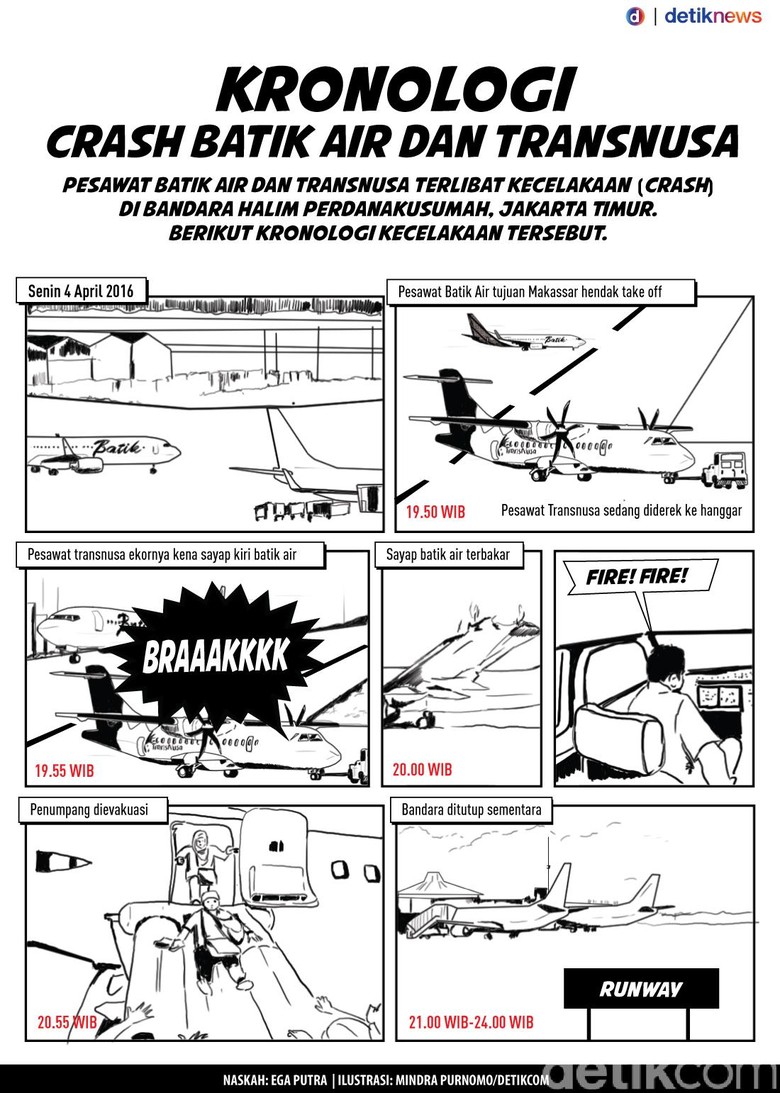 Komik Crash Batik Air Vs TransNusa