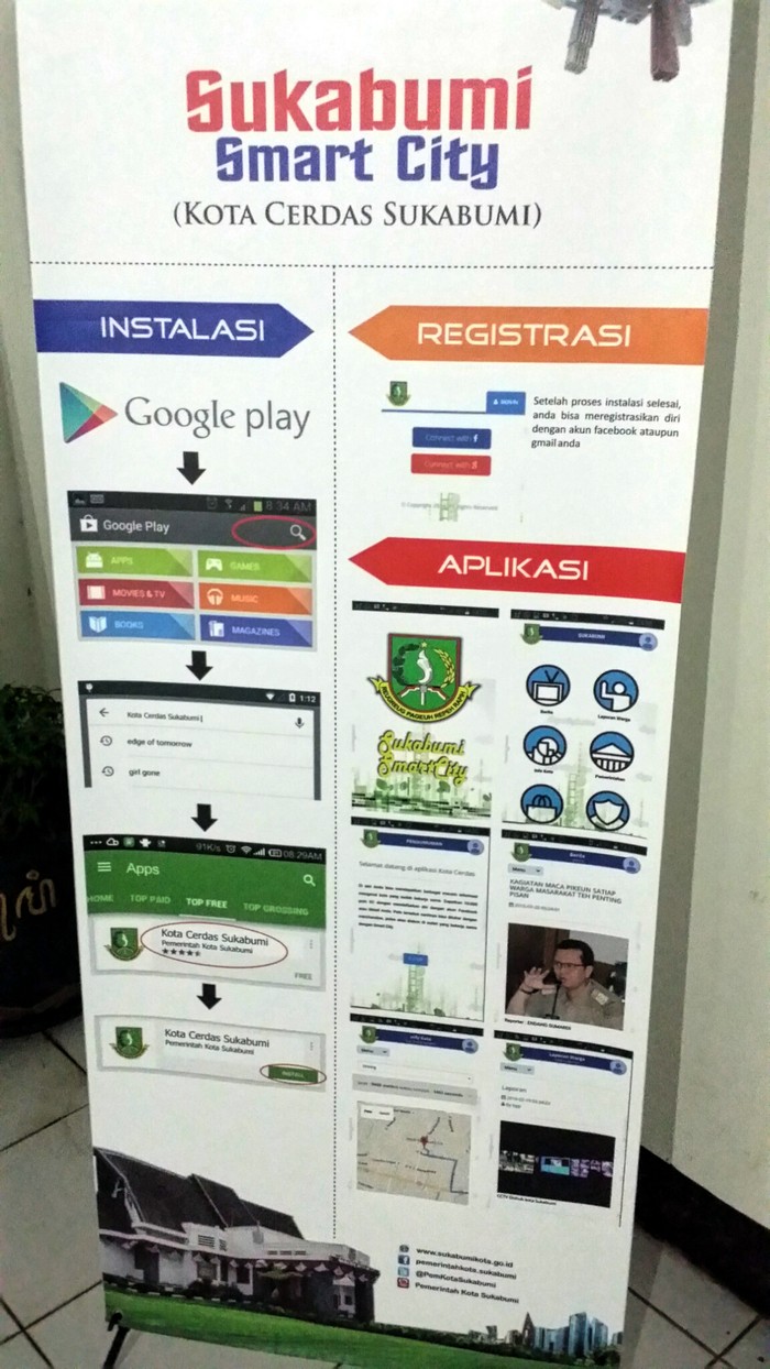 Soal Smart City, Kemenkominfo: Kita Tertinggal Jauh dari Negara Lain