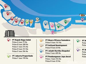 DPR dan Menteri KKP Sepakat Stop Reklamasi Teluk Jakarta, ini Dampak Hukumnya
